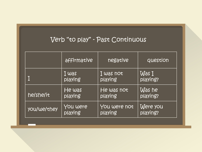 Past Simple I Past Continuous Budowa